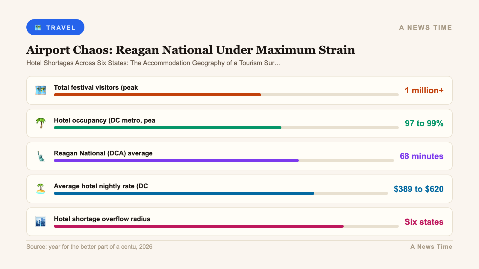 washington dc cherry blossom festival one million visitors chaos infographic 2